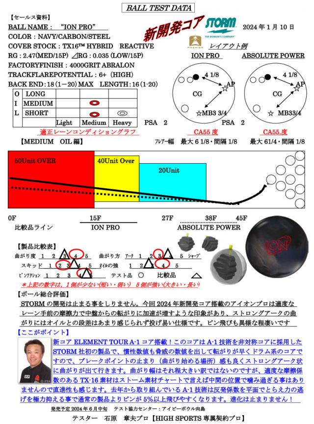 ボウリングポータル