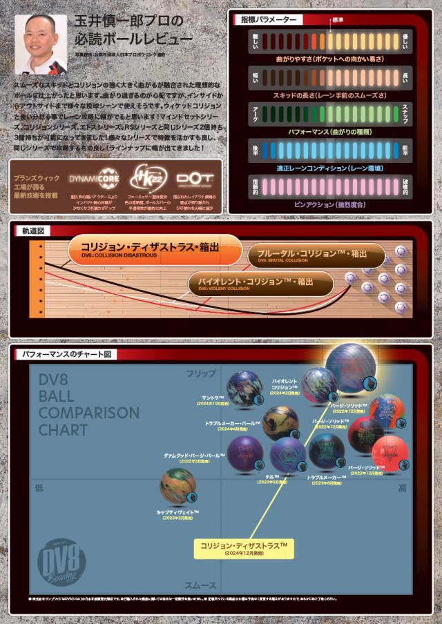 ボウリングポータル